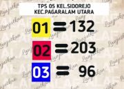 Pemilihan Suara Ulang (PSU) di Tempat Pemungutan Suara (TPS) 05 Kelurahan Sidorejo Pasangan ALAF Unggul